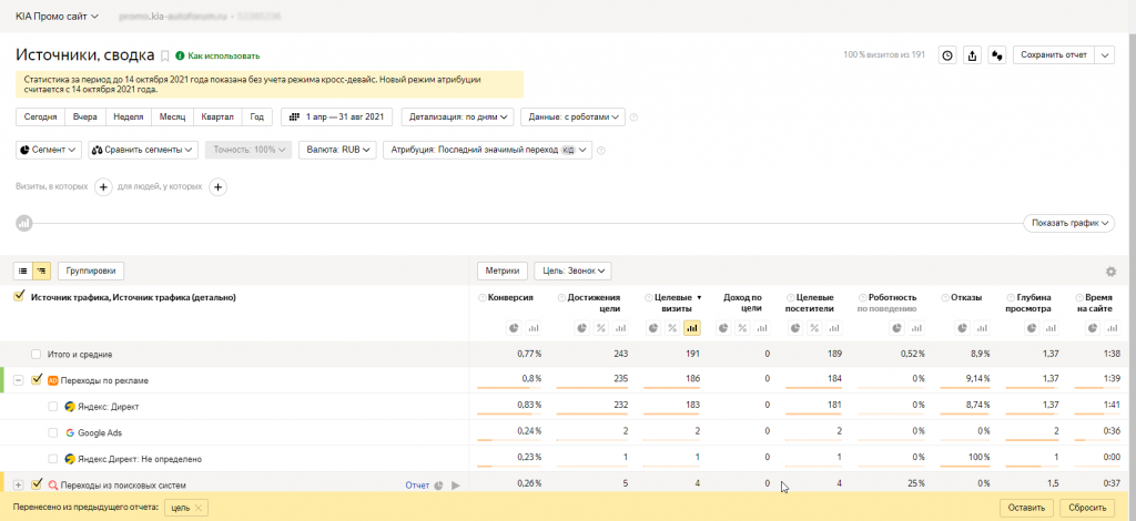 Результат 3