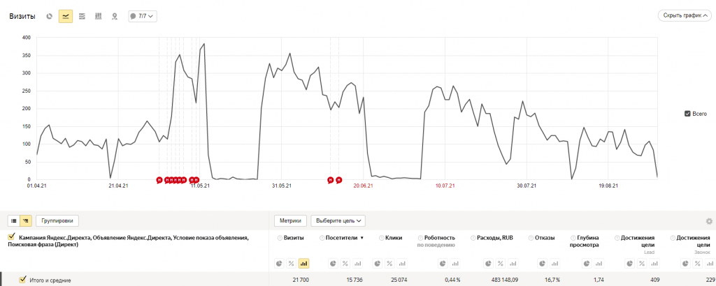 Результат 4