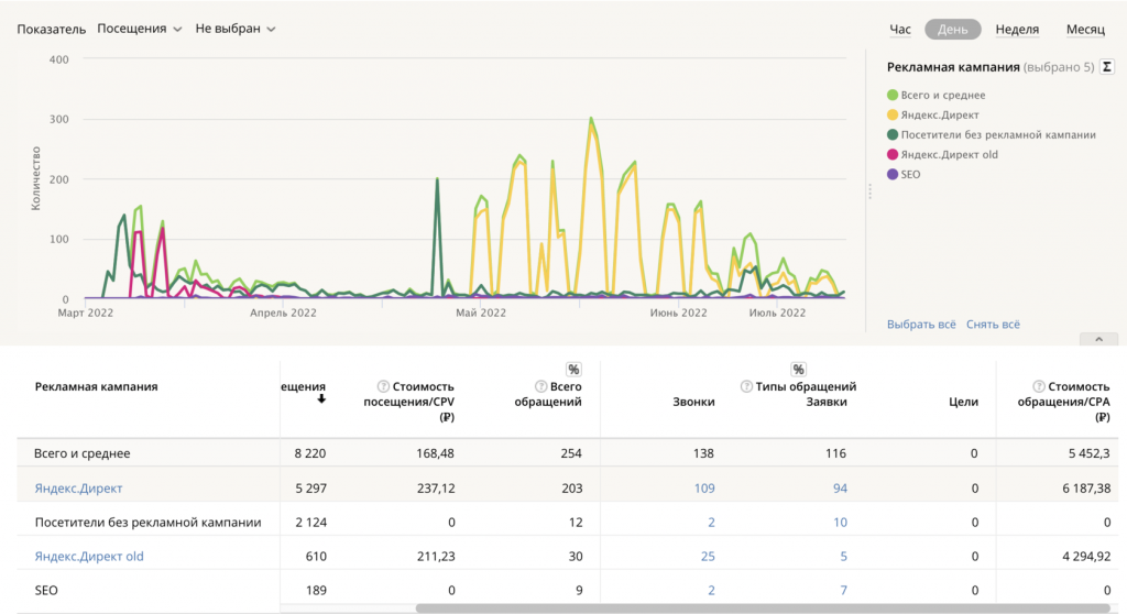 Результат 1
