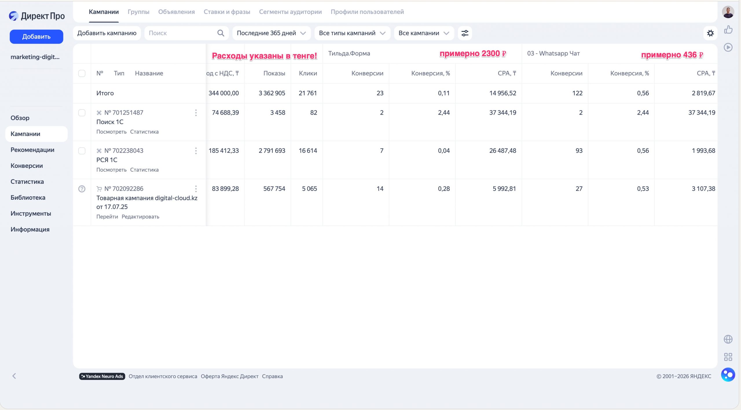 Статистика Яндекс.Директ — кейс Digital Cloud