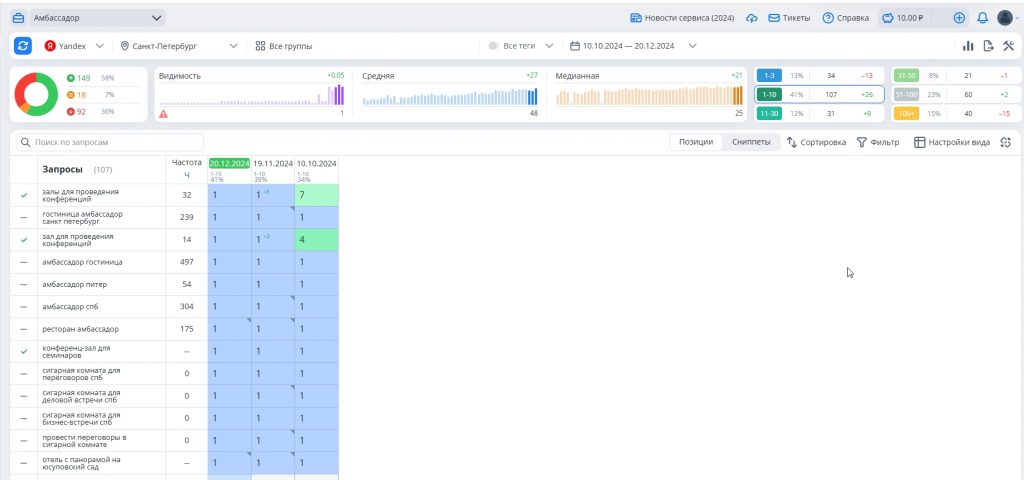 Результат 3