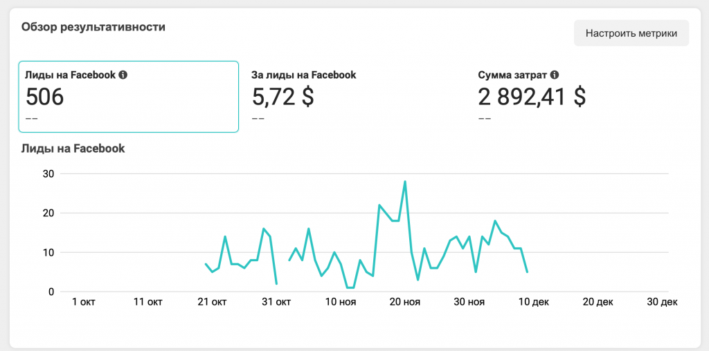 Результат 3